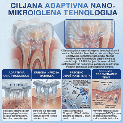 Glimmerly®🦷 Tideglusib Flaster s mikroiglicama za popravak zuba i desni 💳 Plaćanje pouzećem (Obnavlja caklinu i dentin • Jača desni • Uklanja kamenac i neugodan miris • Smanjuje osjetljivost zuba) 🍋