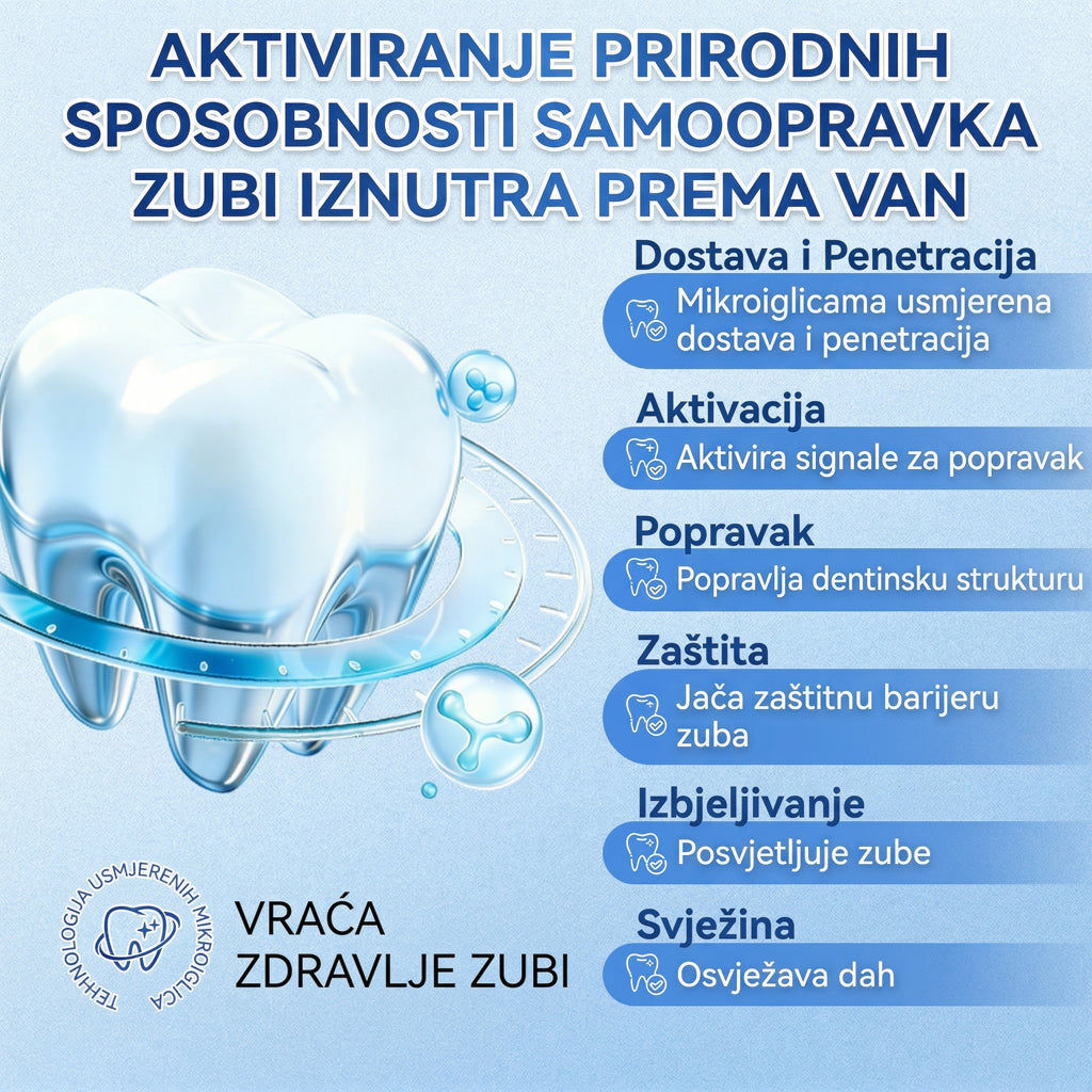 Glimmerly®🦷 Tideglusib Flaster s mikroiglicama za popravak zuba i desni 💳 Plaćanje pouzećem (Obnavlja caklinu i dentin • Jača desni • Uklanja kamenac i neugodan miris • Smanjuje osjetljivost zuba) 🍋